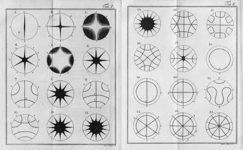 Images of geometric patterns in circles from book
