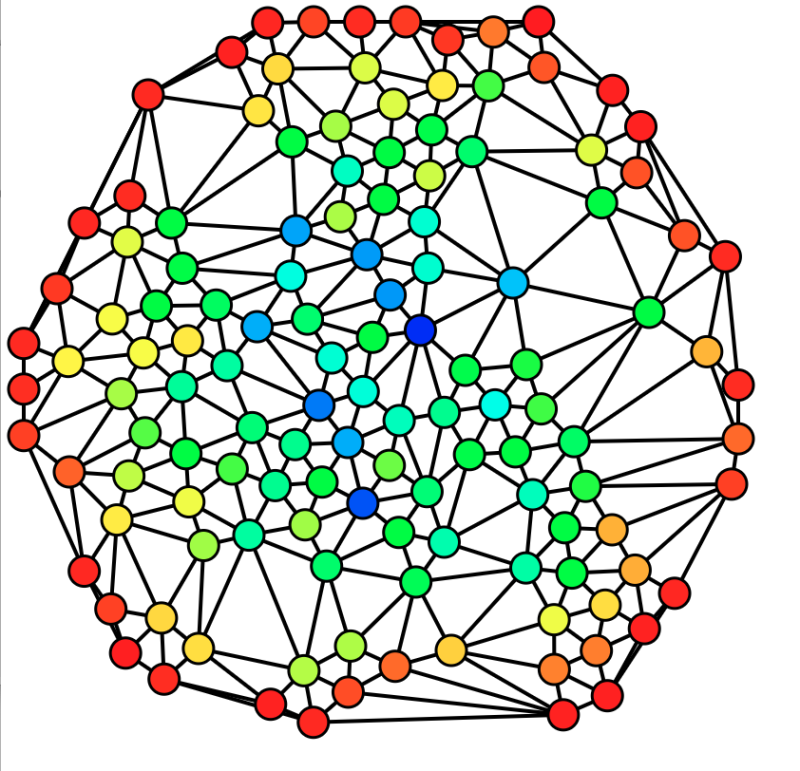 Different coloured circles connected into a network