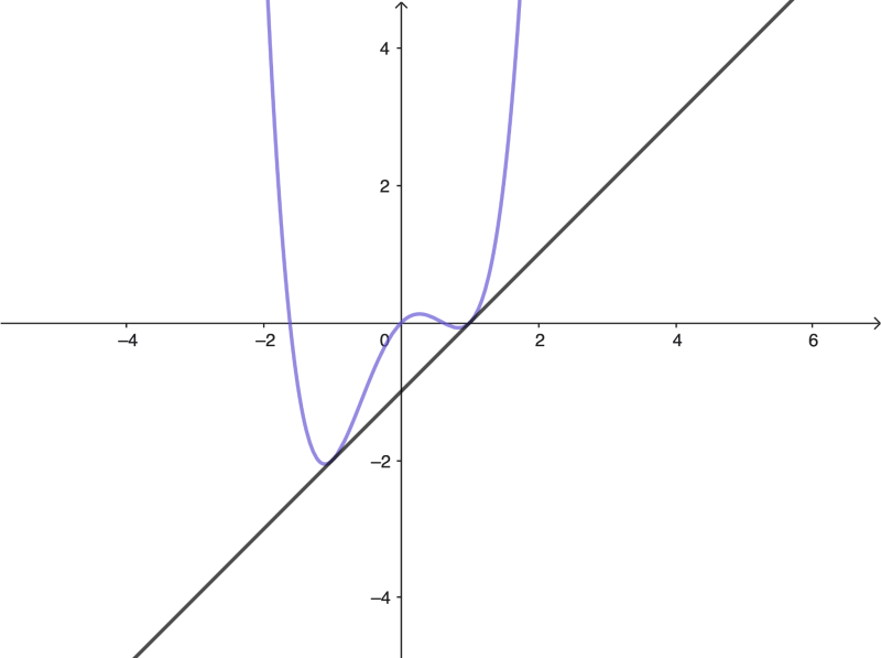 bitangent to a curve