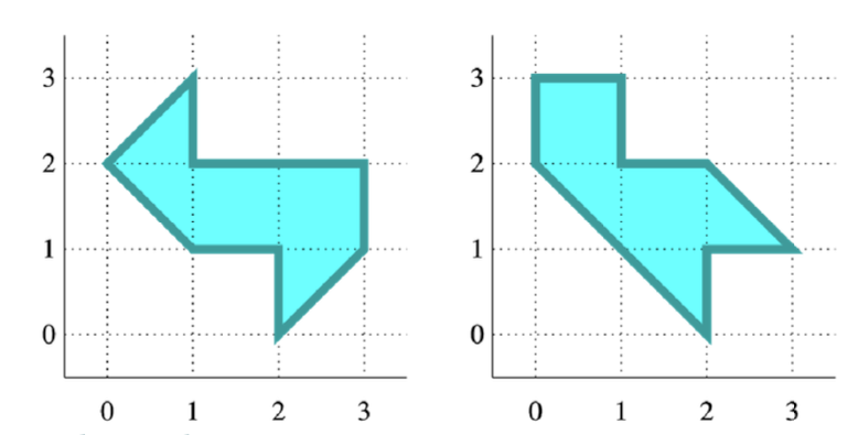 Two images on a graph with blue shapes