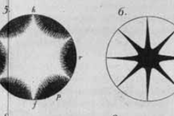 Two diagrams