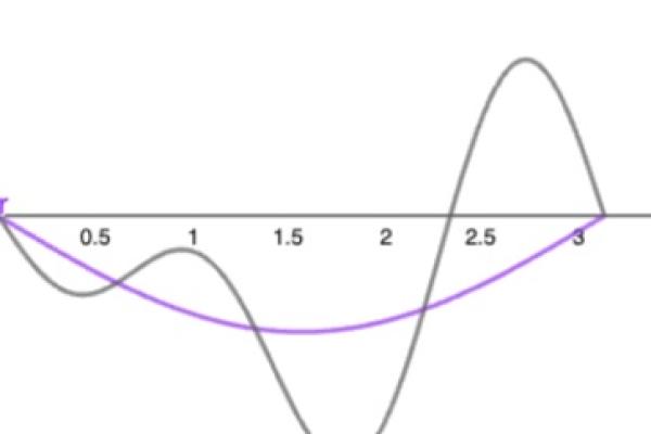 a wave
