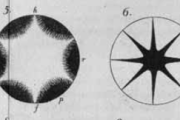 Two diagrams