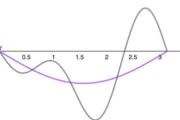 a wave