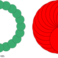 Example of the use of TDA