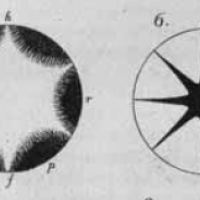 Two diagrams