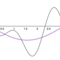 a wave