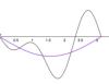 a wave